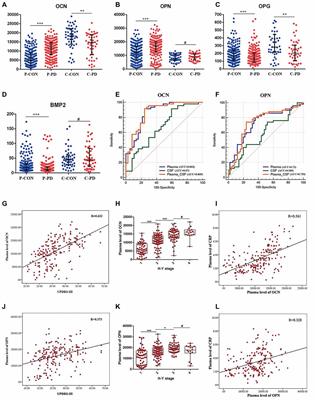 Bone-Derived Factors as Potential Biomarkers for Parkinson’s Disease